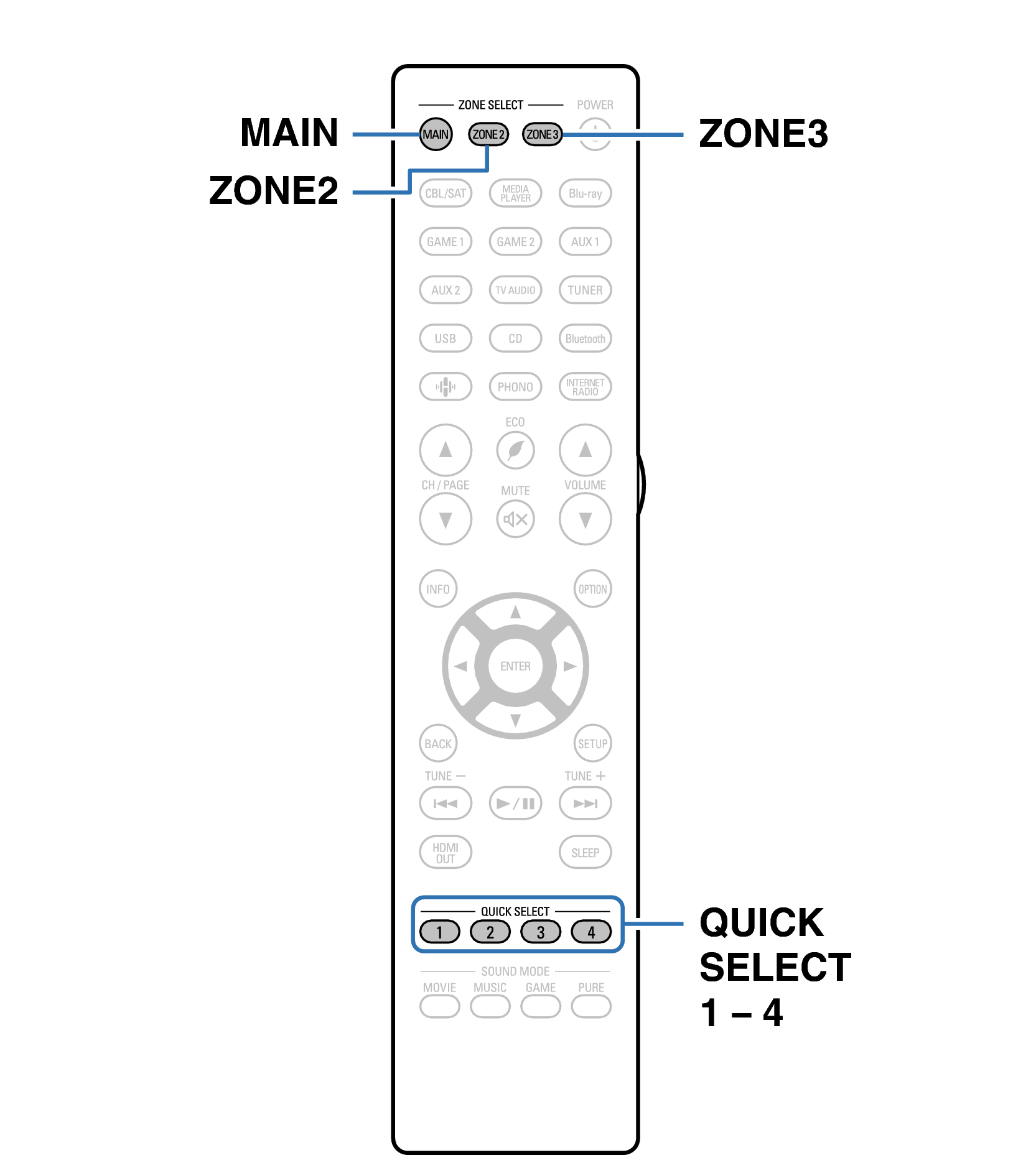 Ope QuickSelect RC1250
